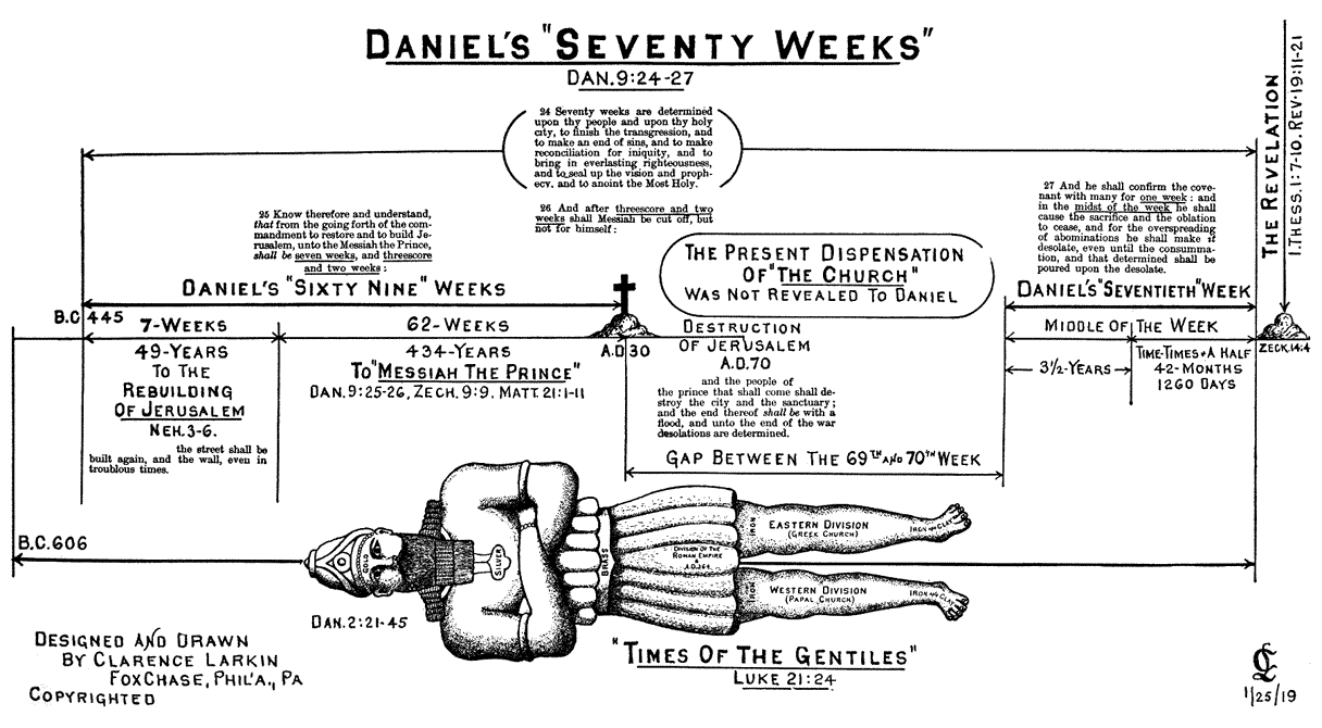 Daniel's Seventy Weeks