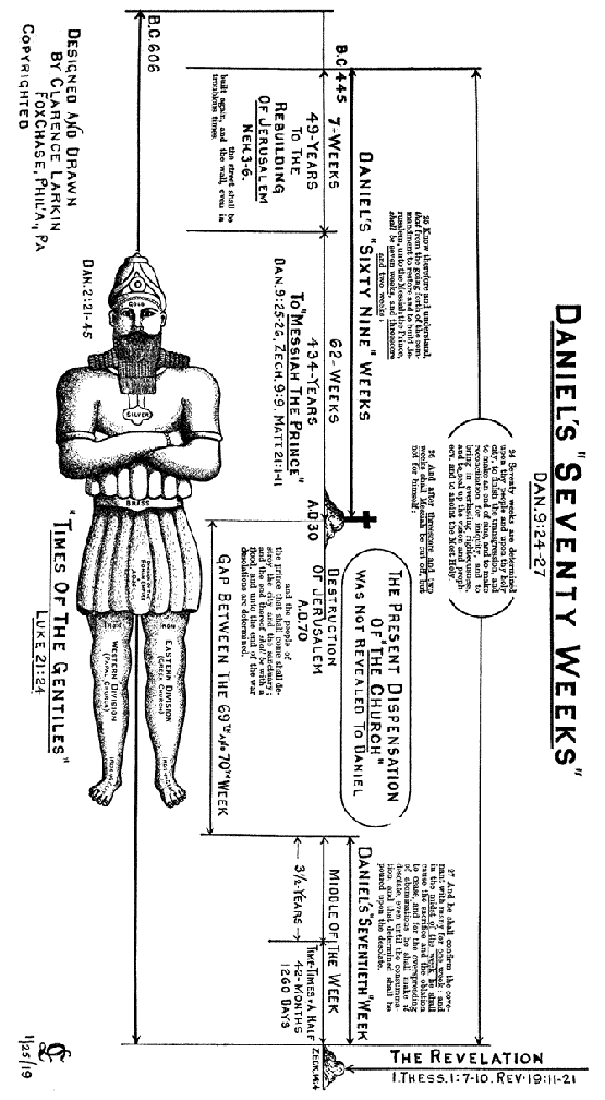 Daniel's-Seventy-Weeks