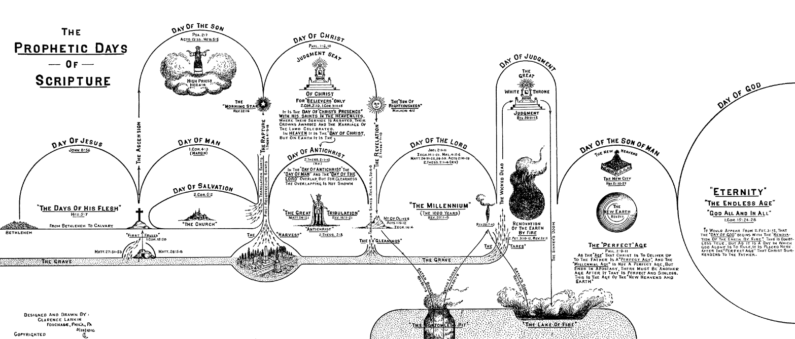 The Prophetic Days of Scripture