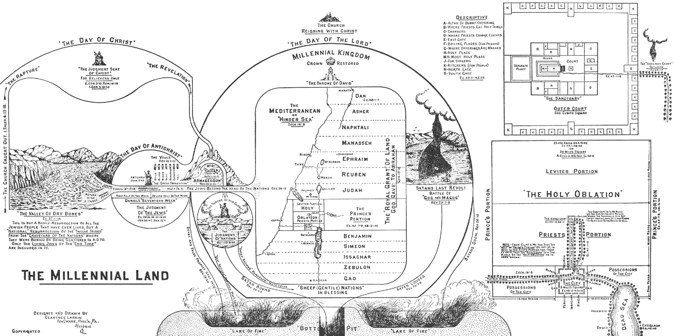 The Millennium Land