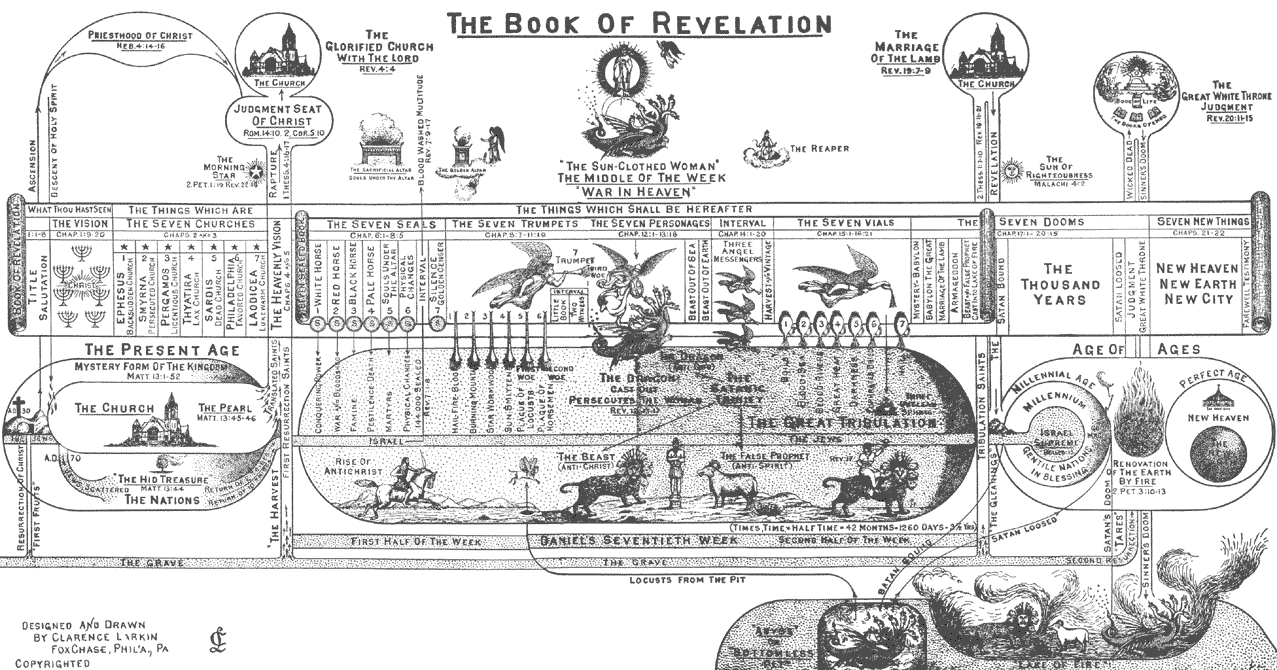 The Book of Revelation