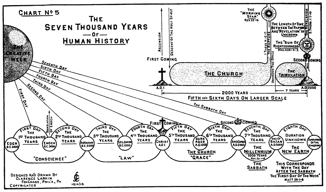 The Seven Thousand Years of Human History